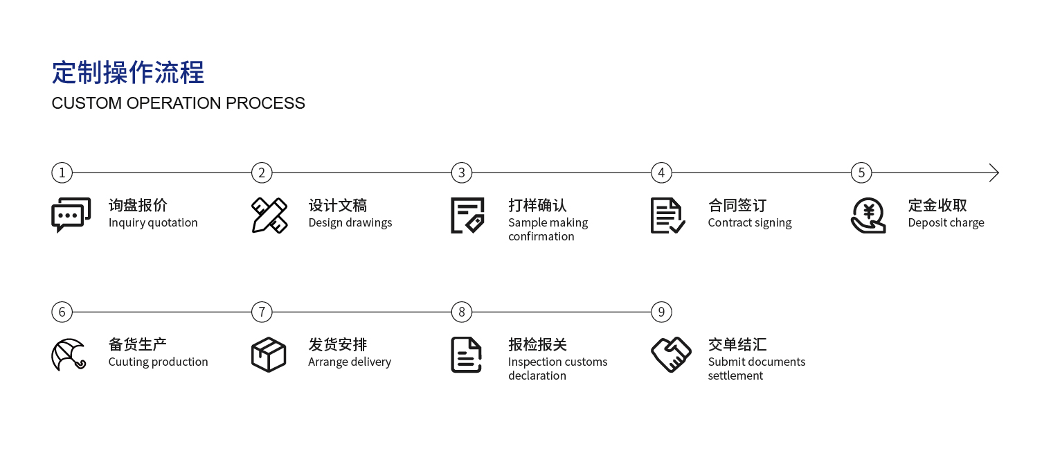 4、定制操作流程_畫(huà)板 1.jpg